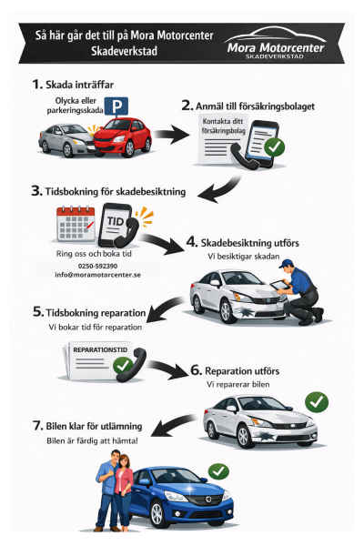 Skadeprocessen Mora Motorcenter (1)